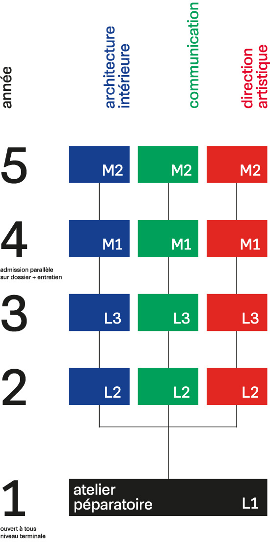 parcours formation Penninghen parcours formation Penninghen