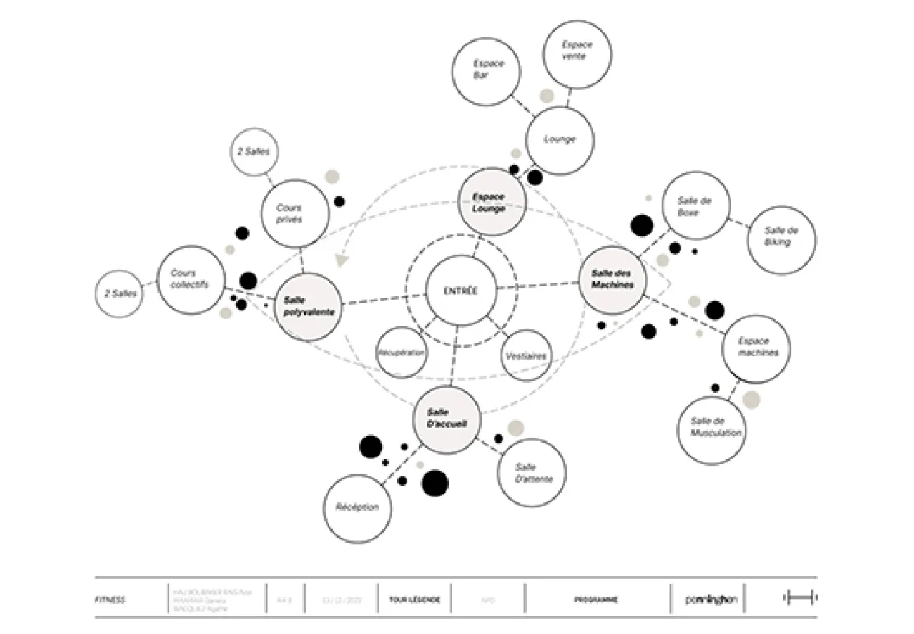 Élodie González Développe un projet d’architecture intérieure AVEC les élèves de 4e année Élodie González Développe un projet d’architecture intérieure AVEC les élèves de 4e année