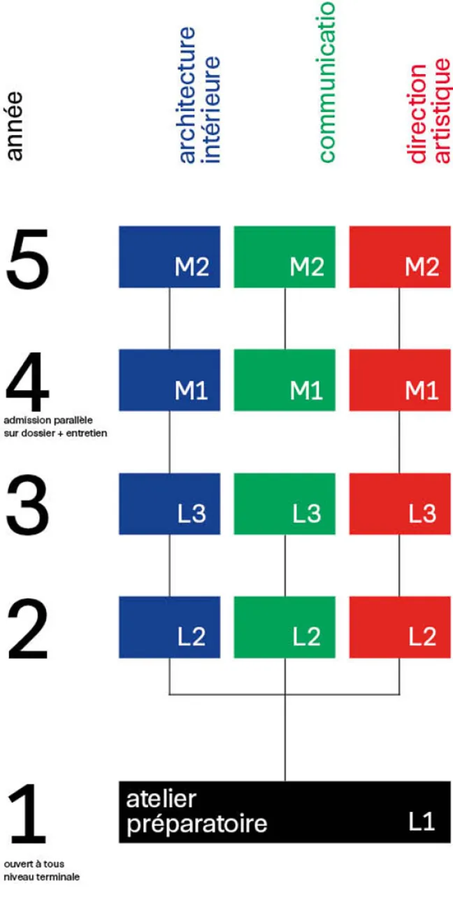 LA PRÉPA INTÉGRÉE