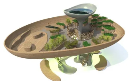 Design social - L'arbre de vie